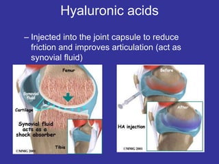 Hyaluronic acids
– Injected into the joint capsule to reduce
friction and improves articulation (act as
synovial fluid)
 
