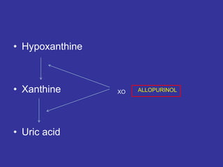 • Hypoxanthine
• Xanthine
• Uric acid
XO ALLOPURINOL
 