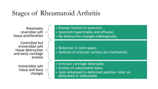 Stages of Rheumatoid Arthritis
Potentially
reversible soft
tissue proliferation
• Disease limited to synovium.
• Synovium hypertrophy and effusion.
• No destructive changes radiologically.
Controlled but
irreversible soft
tissue destruction
and early cartilage
erosion
• Reduction in joint space.
• Outlines of articular surface are maintained.
Irreversible soft
tissue and bony
changes
• Articular cartilage destroyed.
• Erosion of subchondral bone.
• Joint ankylosed in deformed position- later on
dislocated or subluxated.
 