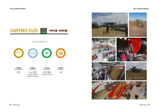 44 45
NOMBRE
DE SALARIÉS :
NOMBRE
DE VENTES :
CHIFFRE
D’AFFAIRES :
NOMBRE
DE BASES :
AU 30 JUIN 2017
CHIFFRES-CLÉS
PÔLE AGROÉQUIPEMENT PÔLE AGROÉQUIPEMENT
C A S A S M : J P O M O T O C U LT U R E
C A S A S M : J O U R N É E D E D É M O N S T R AT I O N G A M M E S T O C K A G E G R I M M E
C A S A A G R I P R O :
D É M O N S T R AT I O N
F E N D T 1 0 5 0
V E R H A E G H E : R E N C O N T R E T E C H N I Q U E
I R R I G AT I O N
C A S A S M : D É M O D E R O B O T D ’A L I M E N TAT I O N T R I O L I E T
C A S A S M : D É M O S E M I C L A A S /
A L P E G O
107 956
en milliers d’euros
14257 + de 520
tracteurs vendus
(neuf et occasion)
V E R H A E G H E : D É M O N S T R AT I O N
F E N A I S O N F E N D T- L E LY
 