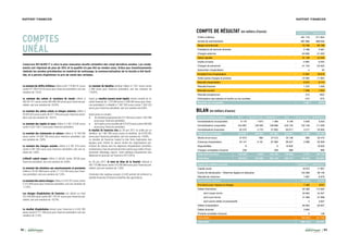 52 53
RAPPORT FINANCIER RAPPORT FINANCIER
30/06/2017 30/06/2016
Chiffre d’affaires 461 716 571 854
Achats de marchandises -387 968 -488 056
Marge commerciale 73 748 83 798
Prestations de services diverses 2 186 2 367
Charges externes -34 806 -41 633
Valeur ajoutée 41 128 44 532
Impôts et taxes -2 962 -3 023
Charges de personnel -21 103 -22 922
Subvention d’exploitation 4 32
Excédent brut d’exploitation 17 067 18 819
Solde autres charges et produits -10 394 -11 845
Résultat d’exploitation 6 673 6 774
Résultat financier 1 275 1 058
Résultat courant 7 948 7 832
Résultat exceptionnel 213 1822
Participation des salariés et impôts sur les sociétés -474 -675
Résultat net comptable 7 687 8 979
COMPTE DE RÉSULTAT (en milliers d’euros)
Le montant du chiffre d’affaires s'élève à 461 716 801,41 euros
contre 571 854 414,33 euros pour l'exercice précédent, soit une
variation de -19,3%.
 
Le montant des achats et variations de stocks s'élève à
392 261 411 euros contre 492 496 250 euros pour l'exercice pré-
cédent, soit une variation de -20,35%.
 
Le montant des autres achats et charges externes s'élève à
32 820 032 euros contre 40 477 738 euros pour l'exercice précé-
dent, soit une variation de -18,91%.
 
Le montant des impôts et taxes s'élève à 2 961 615,95 euros
contre 3 023 144,71 euros pour l'exercice précédent.
 
Le montant des traitements et salaires s'élève à 14 769 036
euros contre 16 028 790 euros pour l'exercice précédent, soit
une variation de -7,85%.
 
Le montant des charges sociales s'élève à 6 397 619 euros
contre 6 941 652 euros pour l'exercice précédent, soit une va-
riation de -7,83%.
 
L'effectif salarié moyen s'élève à 363,50 contre 397,68 pour
l'exercice précédent, soit une variation de -8,59%.
 
Le montant des dotations aux amortissements et provisions
s'élève à 18 347 884 euros contre 17 110 769 euros pour l'exer-
cice précédent, soit une variation de 7,23%.
 
Le montant des autres charges s'élève à 2 016 327 euros contre
2 272 094 euros pour l'exercice précédent, soit une variation de
-11,25%.
 
Les charges d'exploitation de l'exercice ont atteint au total
472 249 843 euros contre 581 178 161 euros pour l'exercice pré-
cédent, soit une variation de -18,74%.
 
Le résultat d'exploitation ressort pour l'exercice à 6 624 282
euros contre 6 771 108 euros pour l'exercice précédent, soit une
variation de -2,16%.
 
Le montant du bénéfice attribué s'élève à 7 821 euros contre
2 809 euros pour l'exercice précédent, soit une variation de
178,42%.
 
Quant au résultat courant avant impôts, tenant compte du ré-
sultat financier de 1 275 099 euros (1 058 304 euros pour l'exer-
cice précédent), il s'établit à 7 907 203 euros contre 7 832 223
euros pour l'exercice précédent, soit une variation de 0,95%.
 
Après prise en compte :
•	  du résultat exceptionnel de 213 150 euros contre 1 822 458
euros pour l'exercice précédent,
•	  de l'impôt sur les sociétés de 473 970 euros contre 540 928
euros pour l'exercice précédent,
le résultat de l'exercice clos au 30 juin 2017 se solde par un
bénéfice  de 7 687 383 euros contre un bénéfice  de 8 979 452
euros pour l'exercice précédent, soit une variation de -14,38%.
Le résultat de l’exercice traduit la très forte implication des
équipes pour mettre en œuvre toutes les organisations per-
mettant de réduire tant les dépenses d’exploitation (entretien,
maintenance, frais de personnel entre autres) que celles d’inves-
tissement (décalage, report). Cette politique d’ajustement des
dépenses se poursuit sur l’exercice 2017/2018.
 
Au 30 juin 2017, le total du bilan de la Société s'élevait à
293 175 989 euros contre 316 296 968 euros pour l'exercice pré-
cédent, soit une variation de -7,30%.
 
L’évolution des capitaux propres (+2,42) permet de renforcer la
solidité financière d’Unéal au bénéfice des agriculteurs.
L’exercice 2016/2017 a vécu la plus mauvaise récolte céréalière des vingt dernières années. Les rende-
ments ont régressé de plus de 30% et la qualité n’a pas été au rendez-vous. Grâce aux investissements
réalisés les années précédentes en matériel de nettoyage, la commercialisation de la récolte a été facili-
tée, et a permis d’optimiser le prix de vente des céréales.
COMPTES
UNÉAL
Actif (en milliers d’euros) Brut Amort & Prov 30/06/2017 Brut Amort & Prov 30/06/2016
Immobilisations incorporelles 9 170 7 674 1 496 9 199 5 946 3 253
Immobilisations corporelles 244 897 136 209 108 688 243 135 132 126 111 009
Immobilisations financière 62 570 4 770 57 800 60 917 5 017 55 900
Total actif immobilisé 316 637 148 653 167 984 313 251 143 089 170 162
Stocks et en-cours 37 674 662 37 012 34 136 663 33 473
Créances d’exploitation 94 147 6 181 87 966 96 027 3 088 92 939
Disponibilités 6 6 18 835 18 835
Charges constatées d’avance 208 208 888 888
Total actif circulant 132 035 6 843 125 192 149 886 3 751 146 135
Total bilan 448 672 155 496 293 176 463 137 146 840 316 297
BILAN (en milliers d’euros)
Passif (en milliers d’euros) 30/06/2017 30/06/2016
Capital social 18 872 17 667
Ecarts de réevaluation - Réserves légales et statuaires 102 289 99 149
Résultat de l’exercice 7 687 8 979
Total capitaux propres 128 848 125795
Provisions pour risques et charges 7 420 8757
Dettes financières 92 396 115 992
dont moyen terme 50 805 54 357
dont court terme 41 586 57 998
dont autres dettes et participatifs 5 3 637
Dettes d’exploitation 60 664 65 627
Dettes diverses 3 845 -
Produits constatés d’avance 3 126
Total dettes 156 908 181 745
Total bilan 293 176 316 297
 
