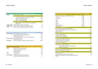 66 67
RAPPORT FINANCIER RAPPORT FINANCIER
Produits responsables : promouvoir des produits responsables de la production à l’usage
Céréales Nombre Ha analysés « Qualimètre » 76 500
Traçabilité : Echantillonnage double scellés à la collecte
% des volumes échantillonnés en blé / Orge / Colza /Feveroles 100%
% de silos d’expédition certifiés CSA GTP 100%
2BSVS: % des colzas certifiés durable 87%
2BSVS: % des blés certifiés durable 73%
Nombre de démarche Qualité :
CSA GTP – Agrément – HACCP – 2BSVS – Bio – SAI- GMP collecte
GMP Transport …
	7
Aliments du bétail Nombre de cahiers de charges produits sur les sites 27
Produits à vocation
« santé »
Nombre de producteurs engagés dans l’assocation «La collégiale» 25
Tonnage viande de porc valorisé sous la marque Bleu Blanc Cœur 1 509
L’Amont agricole qui concerne les métiers liés aux productions végétales et animales et à l’agroéquipement
Outils d’Aide à la Décision (Unéal) Ha Nombre d’agriculteurs
Nombre d’hectares déployés couverts par au moins un OAD 181 343
- Farmstar 42 000 1 300
dont modulation 4 985 128
Drone 250 10
Epiclès 114 206 1 085
be Api 1 150 9
N Tester 4 000 480
Atlas blé 17 937 251
Mileos Pomme de terre 1 800 65
Atland Agriculteurs 53 028 	424
Programmes et analyses (Unéal)
Nombre de programmes phytosanitaires tracés (via Atland) 7 671
Nombre de conseils phytosanitaires (tour de plaine) tracés (via Atland) 2 142
Nombre d’analyses de sol 2 500
Nombre de reliquats 5 200
Tonnages (Unéal)
Tonnage lin oléagineux collecté 	549
Tonnage Blé valorisé en Biocarburant 22 687
Tonnage Colza valorisé en Biocarburant 32 015
Semences (Unéal)
% variétés «tolérantes maladies»(note Arvalis >6) 	65%
% variétés «tolérantes verse» (note Arvalis >6) 98%
% variétés «efficientes azote» (Indice GPD >6) 64%
Surface couverte en Colza ES Alisia 1 100
Gestion des déchets
Collecte des déchets Agricoles recyclés dont :
Tonnage Emballages vides produits phytosanitaire (EVPP) 		 149
Tonnage Films, ficelles, big bag 404
Formation (Unéal)
Nombre d’agriculteurs participants aux réunions Farmstar 500
Nombre d’essais mis en place (microparcelles) 5000
Agroéquipement
Nombre de stations RTK 48
Nombre d’agriculteurs utilisateurs d’un système de guidage 		 580
Nombre de journées de démonstration / formation dédiées à l’agriculture de
précision
5
Développement local : être une entreprise citoyenne et ouverte, moteur de l’économie locale
Circuit de Proximité Chiffre d’affaires réalisé en circuit de proximité 4,9 M€
Nombre de producteurs référencés circuit de proximité 	170
Nombre de produits référencés 	400
Part du chiffre affaires en circuit de proximité origine Hauts-de-France 85%
Création d’emplois Nombre d’embauches en CDI 	155
Transformation CDD en CDI 79
Investissement Montant des investissements réalisés sur le territoire (en milliers d’€) 20 815
Capital Humain : donner la capacité à chacun de réaliser sa mission et d’évoluer, en garantissant l’équité, avec
une démarche active d’harmonie sociale
Emploi Effectif en CDI (ETP réel) moyenne exercice 1 870
Effectif en CDD (ETP) moyenne exercice 184
Nombre d’embauches CDI 155
Nombre de sorties CDI 185
Parité % Femmes en CDI 	29%
% Hommes en CDI 71%
Emploi Handicapé Nombre de sites concernés (plus de 20 salariés) 24
Nombre de personnes handicapées employées (ETP) 35
 