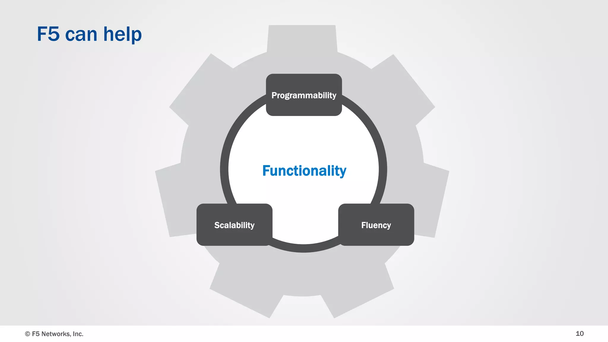 © F5 Networks, Inc. 10
Fluency
Programmability
F5 can help
Functionality
Scalability
 