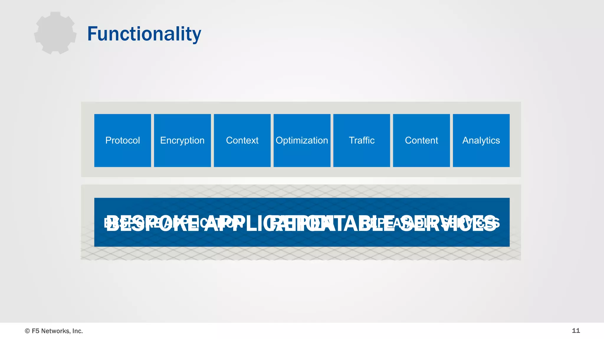 © F5 Networks, Inc. 11
Functionality
Protocol Encryption Context Optimization Traffic Content Analytics
BESPOKE APPLICATION REPEATABLE SERVICESBESPOKE APPLICATION REPEATABLE SERVICES
 
