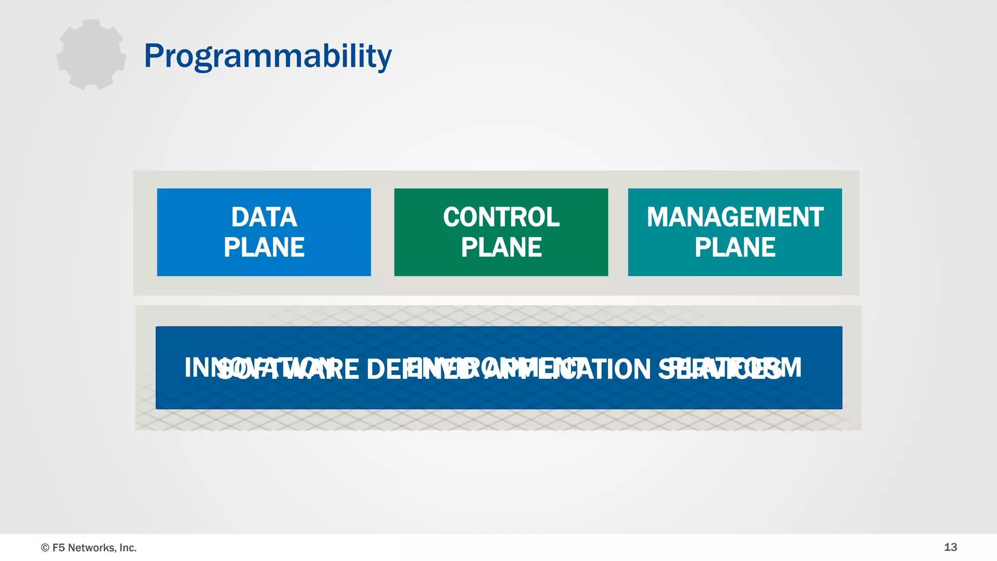 © F5 Networks, Inc. 13
Programmability
DATA
PLANE
MANAGEMENT
PLANE
CONTROL
PLANE
INNOVATION ENVIRONMENT PLATFORMSOFTWARE DEFINED APPLICATION SERVICES
 