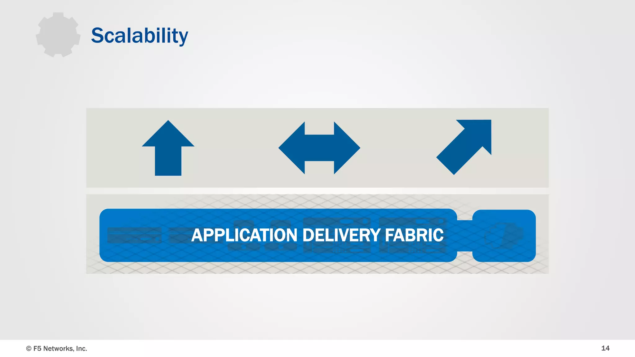 © F5 Networks, Inc. 14
Scalability
APPLICATION DELIVERY FABRIC
 