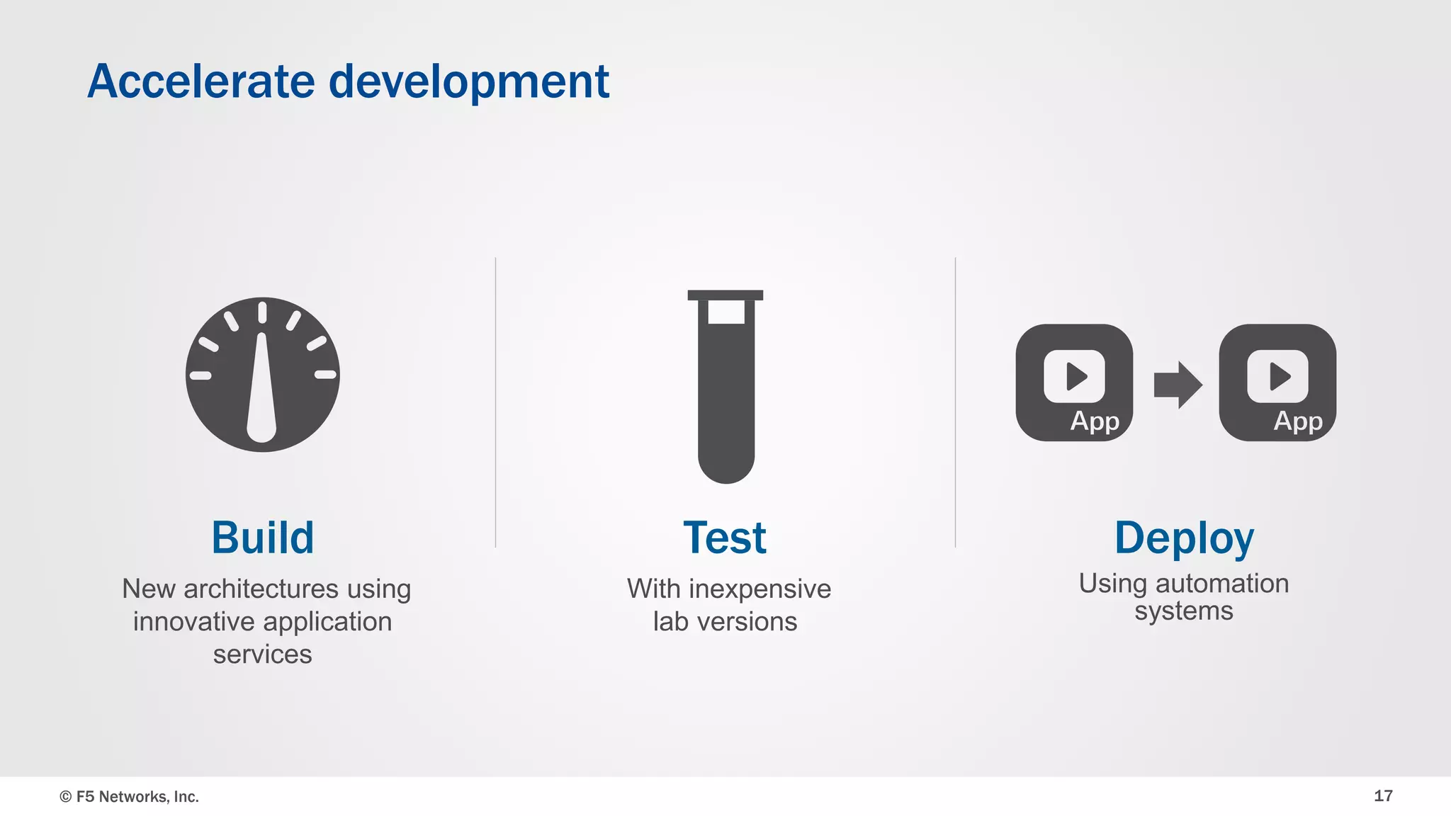 © F5 Networks, Inc. 17
Accelerate development
Build
New architectures using
innovative application
services
Deploy
Using automation
systems
Test
With inexpensive
lab versions
 