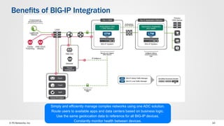 © F5 Networks, Inc 10
Benefits of BIG-IP Integration
Simply and efficiently manage complex networks using one ADC solution.
Route users to available apps and data centers based on business logic.
Use the same geolocation data to reference for all BIG-IP devices.
Constantly monitor health between devices.
 