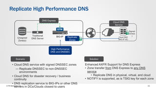 © F5 Networks, Inc 11
Replicate High Performance DNS
• Cloud DNS service with signed DNSSEC zones
— Replicate DNSSEC to non-DNSSEC
environments
• Cloud DNS for disaster recovery / business
continuity
• DNS replication service to BIG-IPs or other DNS
servers in DCs/Clouds closest to users
BIG-IP
Unsigned
Zone(s)
Traditional
DNS Server
Signed
Zone(s
)
Cloud DNS
(BIG-IP VE)
Enhanced AXFR Support for DNS Express
• Zone transfer from DNS Express to any DNS
service
• Replicate DNS in physical, virtual, and cloud
• NOTIFY is supported, as is TSIG key for each zone
Cloud DNS
Service
High Performance
DNS and DNSSEC
Scenario Soluition
Replicate
Zones
DNS Express
 