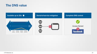 © F5 Networks, Inc 13
The DNS value
Scalable up to 20x
0
3
6
Low
Query
Query
Growth
Query
Spike
Query
Decline
Max
DNS
Complete DNS control
Access Denied:
Denial-of-service mitigation
 