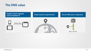 © F5 Networks, Inc 14
The DNS value
Support client requests
and consolidate IT
IPv6 to IPv4
Secure DNS query responses
http://f5.com
Route based on geolocation
 