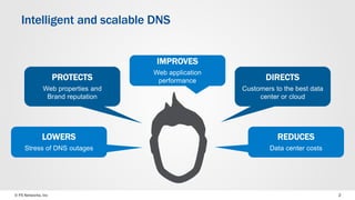 © F5 Networks, Inc 2
LOWERS
Stress of DNS outages
REDUCES
Data center costs
DIRECTS
Customers to the best data
center or cloud
PROTECTS
Web properties and
Brand reputation
IMPROVES
Web application
performance
Intelligent and scalable DNS
 