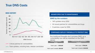 © F5 Networks, Inc 7
True DNS Costs
HIGHER OPEX DUE TO MAINTENANCE
BIND by the numbers
• 340 updates since 2004
• 84 issued patches for vulnerabilities and bugs
• 9 patches a year for DNS
COMPANIES DEPLOY FIREWALLS TO PROTECT DNS
But traditional firewalls don’t process DNS, so a
vulnerability can still be exploited on the DNS
server.
0
10
20
30
40
50
60
9.0 9.1 9.2 9.3 9.4 9.5 9.6 9.7 9.8 9.9
BIND HISTORY
Total updates, including beta, release candidates
Critical patches for vulnerabilities
Numberofupdatesissued
BIND Version
F5 DNS Authoritative
Model
Traditional DNS Authoritative
Topology
Total in year 1: $355,280
Total in year 2 onwards: $55,280
Total in year 1: $799,200
Total in year 2 onwards: $439,200
 