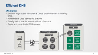 © F5 Networks, Inc 9
Answer
DNS
Query
Answer
DNS
Query
Answer
DNS
Query
Answer
DNS
Query
Answer
DNS
Query
Efficient DNS
DNS Express
• Delivers High-speed response & DDoS protection with in-memory
DNS.
• Authoritative DNS served out of RAM.
• Configuration size for tens of millions of records.
• Scale and consolidate DNS servers.
Clients
Internet
DNS Express in BIG-IP
GTM
DNS Server
OS
Admin
Auth
Roles
NIC
Dynamic
DNS
DHCP
Manage
DNS
Records
 