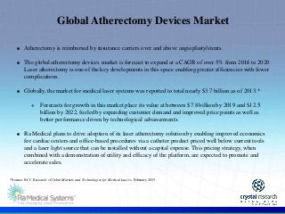 .
Global Atherectomy Devices Market
 Atherectomy is reimbursed by insurance carriers over and above angioplasty/stents.
 The global atherectomy devices market is forecast to expand at a CAGR of over 5% from 2016 to 2020.
Laser atherectomy is one of the key developments in this space enabling greater efficiencies with fewer
complications.
 Globally, the market for medical laser systems was reported to total nearly $3.7 billion as of 2013.*
 Forecasts for growth in this market place its value at between $7.8 billion by 2019 and $12.5
billion by 2022, fueled by expanding customer demand and improved price points as well as
better performance driven by technological advancements.
 Ra Medical plans to drive adoption of its laser atherectomy solution by enabling improved economics
for cardiac centers and office-based procedures via a catheter product priced well below current tools
and a laser light source that can be installed without a capital expense. This pricing strategy, when
combined with a demonstration of utility and efficacy of the platform, are expected to promote and
accelerate sales.
*Source: BCC Research’s Global Markets and Technologies for Medical Lasers, February 2015
 