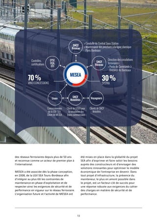 des réseaux ferroviaires depuis plus de 50 ans
et reconnue comme un acteur de premier plan à
l’international.
MESEA a été associée dès la phase conception,
en 2008, de la LGV SEA Tours-Bordeaux afin
d’intégrer au plus tôt les contraintes de
maintenance en phase d’exploitation et de
respecter ainsi les exigences de sécurité et de
performance en vigueur sur le réseau ferroviaire.
L’organisation future et l’activité de MESEA ont
été mises en place dans la globalité du projet
SEA afin d’exprimer et faire valoir les besoins
auprès des constructeurs et d’envisager des
solutions innovantes pour optimiser le modèle
économique de l’entreprise en devenir. Dans
tout projet d’infrastructure, la présence du
mainteneur, le plus en amont possible dans
le projet, est un facteur-clé de succès pour
une réponse robuste aux exigences du cahier
des charges en matière de sécurité et de
performance.
13
30 %
SYSTRA
> Conduite du Central Sous-Station
> Maintenance des jonctions à la ligne classique
Paris-Bordeaux
Direction des circulations
ferroviaires :
 Poste de Commande à
Distance de Bordeaux
Clients de SNCF
Mobilités
Client de LISEA pour
la circulation des
trains commerciaux
Concessionnaire
de la LGV SEA,
Client de MESEA
Contrôles,
certifications
70 %
VINCI CONCESSIONS
SNCF
Réseau
SNCF
Réseau
EPSF,
OQA,
OTI
MESEA
Lisea SNCF
Mobilités
Voyageurs
 