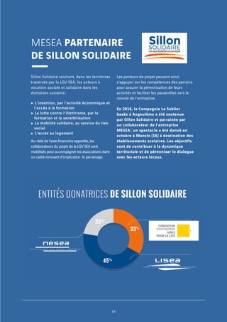 Sillon Solidaire soutient, dans les territoires
traversés par la LGV SEA, les acteurs à
vocation sociale et solidaire dans les
domaines suivants :
c L’insertion, par l’activité économique et
l’accès à la formation
c La lutte contre l’illettrisme, par la
formation et la sensibilisation
c La mobilité solidaire, au service du lien
social
c L’accès au logement
Au-delà de l’aide financière apportée, les
collaborateurs du projet de la LGV SEA sont
mobilisés pour accompagner les associations dans
un cadre innovant d’implication : le parrainage.
Les porteurs de projet peuvent ainsi
s’appuyer sur les compétences des parrains
pour assurer la pérennisation de leurs
activités et faciliter les passerelles vers le
monde de l’entreprise.
En 2016, la Compagnie Le Sablier
basée à Angoulême a été soutenue
par Sillon Solidaire et parrainée par
un collaborateur de l’entreprise
MESEA : un spectacle a été donné en
octobre à Mansle (16) à destination des
établissements scolaires. Les objectifs
sont de contribuer à la dynamique
territoriale et de pérenniser le dialogue
avec les acteurs locaux.
MESEA PARTENAIRE
DE SILLON SOLIDAIRE
19
 