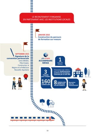 33
ACCOMPAGNE
MESEA
Construction du parcours
de formation sur-mesure
JANVIER 2015
Signature de la
convention partenariale
entre MESEA,
Pôle Emploi,
Constructys, la
Région et la Préfecture
Nouvelle-Aquitaine
SEPTEMBRE 2015
GUICHET
UNIQUE
1
CONSEILLERS
160
FORUMS
pour l’emploi
3
CONSEILLERS
DÉDIÉS AUX
RECRUTEMENTS
8 Rencontre
avec les
institutionnels
Présentation des métiers
dans des établissements
scolaires des territoires
traversés par la LGV SEA
LE RECRUTEMENT S’ORGANISE
EN PARTENARIAT AVEC LES INSTITUTIONS LOCALES
 