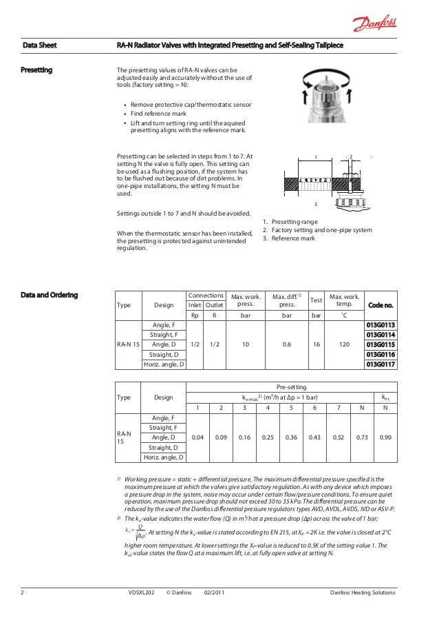 Danfoss RAN Radiator valves with integrated presetting and selfsealing