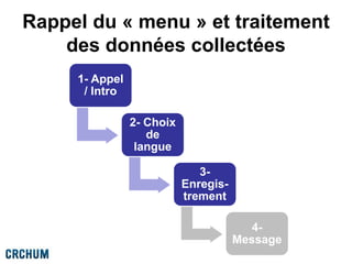 Rappel du « menu » et traitement
des données collectées
1- Appel
/ Intro
2- Choix
de
langue
3-
Enregis-
trement
4-
Message
 