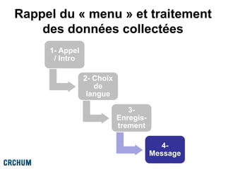 Rappel du « menu » et traitement
des données collectées
1- Appel
/ Intro
2- Choix
de
langue
3-
Enregis-
trement
4-
Message
 