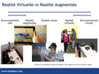 www.maubon.com 
Réalité Virtuelle vs Réalité Augmentée 
Environnementréel 
Réalité virtuelle 
Réalitéaugmentée 
Réalité mixte ?  