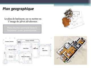 Plan geographique

Le plan de batiment, on va mettre en
    l`image de 3D et 2D alterner.

  Pour chacun spectacle dans le
  batiment a une presentation.
 