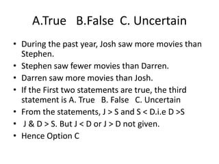 • During the past year, Josh saw more movies than
Stephen.
• Stephen saw fewer movies than Darren.
• Darren saw more movies than Josh.
• If the First two statements are true, the third
statement is A. True B. False C. Uncertain
• From the statements, J > S and S < D.i.e D >S
• J & D > S. But J < D or J > D not given.
• Hence Option C
A.True B.False C. Uncertain
 