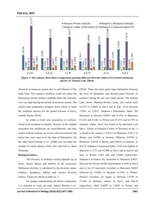 Malacofaunal distribution, abundance and diversity of the Nakana Lake ...