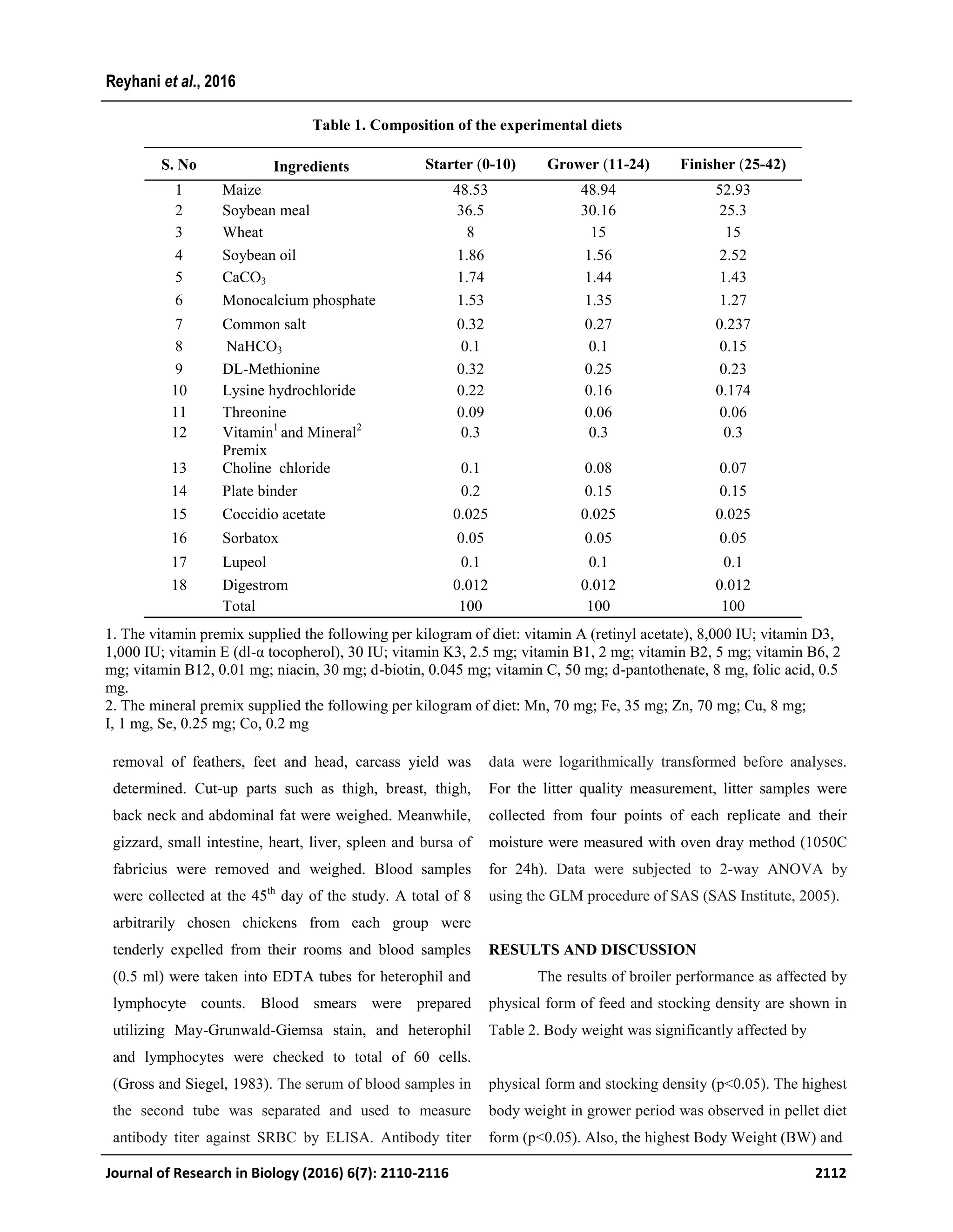 removal of feathers, feet and head, carcass yield was
determined. Cut-up parts such as thigh, breast, thigh,
back neck and abdominal fat were weighed. Meanwhile,
gizzard, small intestine, heart, liver, spleen and bursa of
fabricius were removed and weighed. Blood samples
were collected at the 45th
day of the study. A total of 8
arbitrarily chosen chickens from each group were
tenderly expelled from their rooms and blood samples
(0.5 ml) were taken into EDTA tubes for heterophil and
lymphocyte counts. Blood smears were prepared
utilizing May-Grunwald-Giemsa stain, and heterophil
and lymphocytes were checked to total of 60 cells.
(Gross and Siegel, 1983). The serum of blood samples in
the second tube was separated and used to measure
antibody titer against SRBC by ELISA. Antibody titer
data were logarithmically transformed before analyses.
For the litter quality measurement, litter samples were
collected from four points of each replicate and their
moisture were measured with oven dray method (1050C
for 24h). Data were subjected to 2-way ANOVA by
using the GLM procedure of SAS (SAS Institute, 2005).
RESULTS AND DISCUSSION
The results of broiler performance as affected by
physical form of feed and stocking density are shown in
Table 2. Body weight was significantly affected by
physical form and stocking density (p<0.05). The highest
body weight in grower period was observed in pellet diet
form (p<0.05). Also, the highest Body Weight (BW) and
Journal of Research in Biology (2016) 6(7): 2110-2116 2112
Reyhani et al., 2016
Ingredients Starter (0-10) Grower (11-24) Finisher (25-42)S. No
Maize 48.53 48.94 52.931
Soybean meal 36.5 30.16 25.32
Wheat 8 15 153
Soybean oil 1.86 1.56 2.524
CaCO3 1.74 1.44 1.435
Monocalcium phosphate 1.53 1.35 1.276
Common salt 0.32 0.27 0.2377
NaHCO3 0.1 0.1 0.158
DL-Methionine 0.32 0.25 0.239
Lysine hydrochloride 0.22 0.16 0.17410
Threonine 0.09 0.06 0.0611
Vitamin1
and Mineral2
Premix
0.3 0.3 0.312
Choline chloride 0.1 0.08 0.0713
Plate binder 0.2 0.15 0.1514
Coccidio acetate 0.025 0.025 0.02515
Sorbatox 0.05 0.05 0.0516
Lupeol 0.1 0.1 0.117
Digestrom 0.012 0.012 0.01218
Total 100 100 100
Table 1. Composition of the experimental diets
1. The vitamin premix supplied the following per kilogram of diet: vitamin A (retinyl acetate), 8,000 IU; vitamin D3,
1,000 IU; vitamin E (dl-α tocopherol), 30 IU; vitamin K3, 2.5 mg; vitamin B1, 2 mg; vitamin B2, 5 mg; vitamin B6, 2
mg; vitamin B12, 0.01 mg; niacin, 30 mg; d-biotin, 0.045 mg; vitamin C, 50 mg; d-pantothenate, 8 mg, folic acid, 0.5
mg.
2. The mineral premix supplied the following per kilogram of diet: Mn, 70 mg; Fe, 35 mg; Zn, 70 mg; Cu, 8 mg;
I, 1 mg, Se, 0.25 mg; Co, 0.2 mg
 