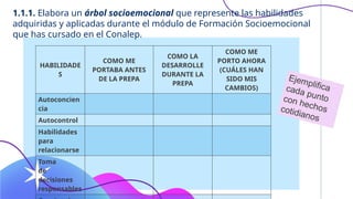 Aplicación de habilidades socioemocionales para el bienestar individual ...