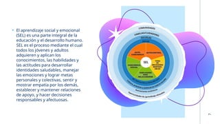 Aplicación de habilidades socioemocionales para el bienestar individual ...