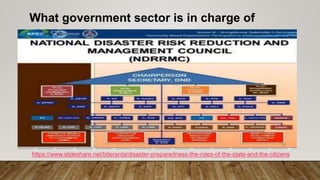 What government sector is in charge of
DRR?
https://www.slideshare.net/biteranta/disaster-preparedness-the-roles-of-the-state-and-the-citizens
 