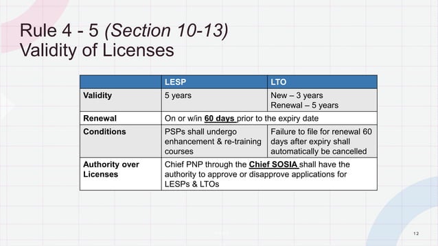 RA 11917.pptx | Law