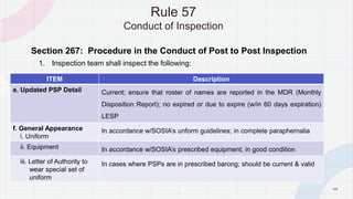 4 9
Section 267: Procedure in the Conduct of Post to Post Inspection
1. Inspection team shall inspect the following:
Rule 57
Conduct of Inspection
ITEM Description
e. Updated PSP Detail Current; ensure that roster of names are reported in the MDR (Monthly
Disposition Report); no expired or due to expire (w/in 60 days expiration)
LESP
f. General Appearance
i. Uniform
In accordance w/SOSIA’s unform guidelines; in complete paraphernalia
ii. Equipment In accordance w/SOSIA’s prescribed equipment; in good condition
iii. Letter of Authority to
wear special set of
uniform
In cases where PSPs are in prescribed barong; should be current & valid
P A G E
 