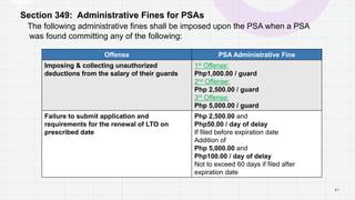 6 1
Section 349: Administrative Fines for PSAs
The following administrative fines shall be imposed upon the PSA when a PSA
was found committing any of the following:
Offense PSA Administrative Fine
Imposing & collecting unauthorized
deductions from the salary of their guards
1st Offense:
Php1,000.00 / guard
2nd Offense:
Php 2,500.00 / guard
3rd Offense:
Php 5,000.00 / guard
Failure to submit application and
requirements for the renewal of LTO on
prescribed date
Php 2,500.00 and
Php50.00 / day of delay
If filed before expiration date
Addition of
Php 5,000.00 and
Php100.00 / day of delay
Not to exceed 60 days if filed after
expiration date
P A G E
 