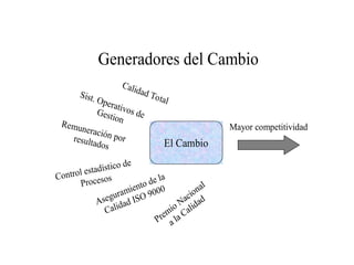 Generadores del Cambio
Mayor competitividad
El Cambio
 