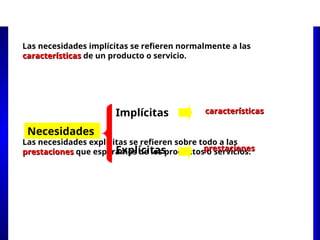 Las necesidades implícitas se refieren normalmente a las
características
características de un producto o servicio.
Las necesidades explicitas se refieren sobre todo a las
prestaciones
prestaciones que esperamos de los productos o servicios.
Necesidades
Implícitas
Explícitas
características
características
prestaciones
prestaciones
 