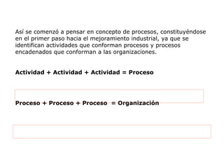 Así se comenzó a pensar en concepto de procesos, constituyéndose
en el primer paso hacia el mejoramiento industrial, ya que se
identifican actividades que conforman procesos y procesos
encadenados que conforman a las organizaciones.
Actividad + Actividad + Actividad = Proceso
Proceso + Proceso + Proceso = Organización
 