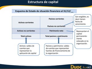 Estructura de capital en la empresas y su importancia | PPTX