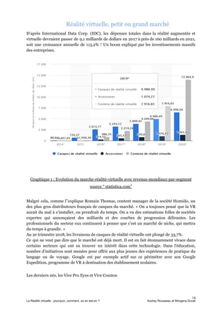 Réalité virtuelle, petit ou grand marché
D’après International Data Corp. (IDC)​, les dépenses totales dans la réalité augmentée et
virtuelle devraient passer de 9,1 milliards de dollars en 2017 à près de 160 milliards en 2021,
soit une croissance annuelle de 113,2% ! Un boom expliqué par les investissements massifs
des entreprises.
Graphique 1 : Evolution du marche-réalité-virtuelle avec revenus-mondiaux-par-segment
source “ statistica.com”
Malgré cela, comme l’’explique Romain Thomas, content manager de la société Homido, un
des plus gros distributeurs français de casques du marché. « On a toujours pensé que la VR
aurait du mal à s’installer, ou prendrait du temps. On a vu des estimations folles de sociétés
expertes qui annonçaient des milliards et des courbes de progression délirantes. Les
professionnels du secteur eux continuent à penser que c’est un marché de niche, qui mettra
du temps à grandir. »
Au 2e trimestre 2018, les livraisons de casques de réalité virtuelle ont plongé de 33,7%.
Ce qui ne veut pas dire que le marché est déjà mort. Il est en fait étonnamment vivace dans
certains secteurs qui ont su trouver un intérêt dans cette technologie. Dans l’éducation,
nombre d’initiatives sont menées pour offrir aux plus jeunes des expériences de pratique du
langage ou de voyage. Google est par exemple actif sur ce périmètre avec son Google
Expedition, programme de VR à destination des établissement scolaires.
Les derniers nés, les Vive Pro Eyes et Vive Cosmos
14
La Réalité virtuelle : pourquoi, comment, où en est-on ? Audrey Rousseau et Morgana Durak
 