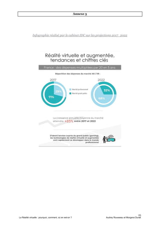 Annexe 3
Infographie réalisé par le cabinet IDC sur les projections 2017_2022
25
La Réalité virtuelle : pourquoi, comment, où en est-on ? Audrey Rousseau et Morgana Durak
 