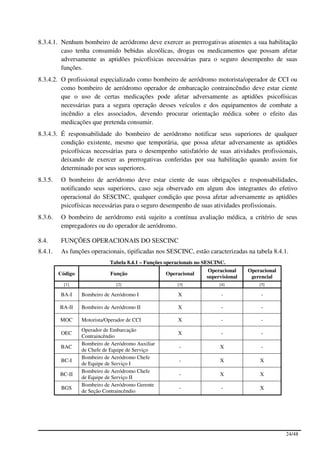 8.3.4.1. Nenhum bombeiro de aeródromo deve exercer as prerrogativas atinentes a sua habilitação
         caso tenha consumido bebidas alcoólicas, drogas ou medicamentos que possam afetar
         adversamente as aptidões psicofísicas necessárias para o seguro desempenho de suas
         funções.
8.3.4.2. O profissional especializado como bombeiro de aeródromo motorista/operador de CCI ou
         como bombeiro de aeródromo operador de embarcação contraincêndio deve estar ciente
         que o uso de certas medicações pode afetar adversamente as aptidões psicofísicas
         necessárias para a segura operação desses veículos e dos equipamentos de combate a
         incêndio a eles associados, devendo procurar orientação médica sobre o efeito das
         medicações que pretenda consumir.
8.3.4.3. É responsabilidade do bombeiro de aeródromo notificar seus superiores de qualquer
         condição existente, mesmo que temporária, que possa afetar adversamente as aptidões
         psicofísicas necessárias para o desempenho satisfatório de suas atividades profissionais,
         deixando de exercer as prerrogativas conferidas por sua habilitação quando assim for
         determinado por seus superiores.
8.3.5.    O bombeiro de aeródromo deve estar ciente de suas obrigações e responsabilidades,
          notificando seus superiores, caso seja observado em algum dos integrantes do efetivo
          operacional do SESCINC, qualquer condição que possa afetar adversamente as aptidões
          psicofísicas necessárias para o seguro desempenho de suas atividades profissionais.
8.3.6.    O bombeiro de aeródromo está sujeito a contínua avaliação médica, a critério de seus
          empregadores ou do operador de aeródromo.

8.4.      FUNÇÕES OPERACIONAIS DO SESCINC
8.4.1.    As funções operacionais, tipificadas nos SESCINC, estão caracterizadas na tabela 8.4.1.
                             Tabela 8.4.1 – Funções operacionais no SESCINC.
                                                                    Operacional     Operacional
         Código               Função               Operacional
                                                                    supervisional    gerencial
           [1]                  [2]                     [3]              [4]            [5]

         BA-I     Bombeiro de Aeródromo I               X                 -              -

         BA-II    Bombeiro de Aeródromo II              X                 -              -

         MOC      Motorista/Operador de CCI             X                 -              -
                  Operador de Embarcação
          OEC                                           X                 -              -
                  Contraincêndio
                  Bombeiro de Aeródromo Auxiliar
         BAC                                             -               X               -
                  de Chefe de Equipe de Serviço
                  Bombeiro de Aeródromo Chefe
          BC-I                                           -               X              X
                  de Equipe de Serviço I
                  Bombeiro de Aeródromo Chefe
         BC-II                                           -               X              X
                  de Equipe de Serviço II
                  Bombeiro de Aeródromo Gerente
          BGS                                            -                -             X
                  de Seção Contraincêndio




                                                                                                  24/48
 