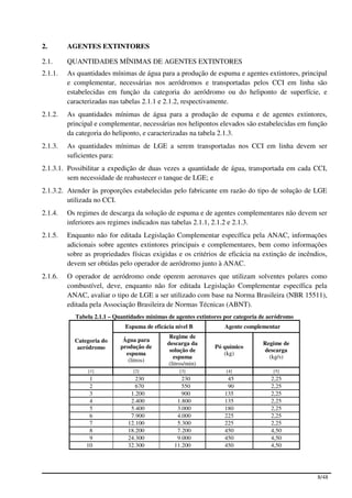 2.       AGENTES EXTINTORES

2.1.     QUANTIDADES MÍNIMAS DE AGENTES EXTINTORES
2.1.1.   As quantidades mínimas de água para a produção de espuma e agentes extintores, principal
         e complementar, necessárias nos aeródromos e transportadas pelos CCI em linha são
         estabelecidas em função da categoria do aeródromo ou do heliponto de superfície, e
         caracterizadas nas tabelas 2.1.1 e 2.1.2, respectivamente.
2.1.2.   As quantidades mínimas de água para a produção de espuma e de agentes extintores,
         principal e complementar, necessárias nos helipontos elevados são estabelecidas em função
         da categoria do heliponto, e caracterizadas na tabela 2.1.3.
2.1.3.   As quantidades mínimas de LGE a serem transportadas nos CCI em linha devem ser
         suficientes para:
2.1.3.1. Possibilitar a expedição de duas vezes a quantidade de água, transportada em cada CCI,
         sem necessidade de reabastecer o tanque de LGE; e
2.1.3.2. Atender às proporções estabelecidas pelo fabricante em razão do tipo de solução de LGE
         utilizada no CCI.
2.1.4.   Os regimes de descarga da solução de espuma e de agentes complementares não devem ser
         inferiores aos regimes indicados nas tabelas 2.1.1, 2.1.2 e 2.1.3.
2.1.5.   Enquanto não for editada Legislação Complementar específica pela ANAC, informações
         adicionais sobre agentes extintores principais e complementares, bem como informações
         sobre as propriedades físicas exigidas e os critérios de eficácia na extinção de incêndios,
         devem ser obtidas pelo operador de aeródromo junto à ANAC.
2.1.6.   O operador de aeródromo onde operem aeronaves que utilizam solventes polares como
         combustível, deve, enquanto não for editada Legislação Complementar específica pela
         ANAC, avaliar o tipo de LGE a ser utilizado com base na Norma Brasileira (NBR 15511),
         editada pela Associação Brasileira de Normas Técnicas (ABNT).
           Tabela 2.1.1 – Quantidades mínimas de agentes extintores por categoria de aeródromo
                             Espuma de eficácia nível B            Agente complementar
                                               Regime de
           Categoria do      Água para
                                              descarga da                         Regime de
            aeródromo       produção de                         Pó químico
                                               solução de                         descarga
                              espuma                               (kg)
                                                espuma                              (kg/s)
                               (litros)
                                              (litros/min)
                [1]              [2]              [3]               [4]               [5]
                1                 230              230              45               2,25
                2                 670              550              90               2,25
                3               1.200              900             135               2,25
                4               2.400            1.800             135               2,25
                5               5.400            3.000             180               2,25
                6               7.900            4.000             225               2,25
                7              12.100            5.300             225               2,25
                8              18.200            7.200             450               4,50
                9              24.300            9.000             450               4,50
               10              32.300           11.200             450               4,50




                                                                                                 8/48
 
