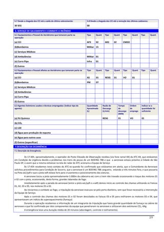 5.7 Desde a chegada dos CCI até a saída do último sobrevivente:         5.8 Desde a chegada dos CCI até a remoção dos últimos cadáveres:

30 SEG                                                                  00

6. SERVIÇO DE SALVAMENTO E COMBATE A INCÊNDIO
6.1 Equipamentos e Pessoal do Aeródromo que tomaram parte na            Tipo     Quant     Tipo     Quant     Tipo     Quant    Tipo       Quant
operação:                                                                        .                  .                  .                   .

(a) CCI                                                                 AP3      02        AR2      02        CMDO
(b)Bombeiros                                                            Militar 15
(c) Serviços Médicos
(d) Ambulâncias                                                         Militar 01
(e) Carro Pipa                                                          Infra    01
(f) Outros
6.2 Equipamentos e Pessoal alheios ao Aeródromo que tomaram parte na    Tipo     Quant     Tipo     Quant     Tipo     Quant     Tipo      Quant
operação:                                                                        .                  .                  .                   .

(a) CCI                                                                 AS       01        RESG     01        VO       01
(b)Bombeiros                                                            PM       07
(c) Serviços Médicos
(d) Ambulâncias
(e) Carro Pipa
(f) Outros
6.3 Agentes Extintores usados e técnicas empregadas: (indicar tipo do   Quantidade       Razão de        Tempo       Ordem       Indicar se a
agente):                                                                Aproximada       Descarga        de          de          quantidade foi
                                                                        (L)              (L/min)         descarga    emprego     suficiente
                                                                                                         (MIN)

(a) Pó Químico                                                                           RESG            01          VO          01
(b) CO2
(c) LGE
(d) Água para produção de espuma
(e) Água para outros usos
(f) Outros (especificar)
7.DESCRIÇÃO DA OCORRÊNCIA
7.1 Descrição da Emergência:

           Às 17:30h, aproximadamente, o operador do Posto Elevado de Observação recebeu (via fone ramal XX) da ATC-XX, que estávamos
em Condição de Urgência devido a problemas nos trens de pouso de um BOEING 788 e que a aeronave estava próximo à Cidade de São
Paulo-SP, e assim que a mesma estivesse na tela do radar do ATC acionaria a Equipe de Serviço
           Às 17:45h recebemos novo contato do ATC-xx quando foi confirmado que estávamos em alerta, que o Comandante da Aeronave
solicitou procedimentos para Condição de Socorro, que a aeronave é um BOEING 788 cargueiro, estando a três minutos fora, e que pousaria
na Pista xxL/yyR e que a pista xxR estava livre para cruzamento e posicionamento das viaturas.
           A aeronave tocou a pista aproximadamente 1.000m da cabeceira xxL com o trem não travado ocasionando o toque dos motores 01
e 02 com a pista, ocasionando, desta forma, grandes labaredas de fogo.
           Imediatamente após a parada da aeronave (entre a pista xxL/yyR e a xxR) demos início ao controle das chamas utilizando os Faíscas
01, 02, 03 e 05, nos motores 01 e 02.
           Ao iniciarmos o combate ao fogo, a tripulação da aeronave evacuou-se pela porta dianteira, sem que fosse necessária a intervenção
da Equipe de Serviço.
           Após o controle das chamas dos motores 01 e 02 foram descolados os Faíscas 03 e 05 para resfriarem os motores 03 e 04, que
apresentavam um indício de superaquecimento (fumaça).
           Durante a operação recebemos a informação de um integrante da tripulação que havia grande quantidade de fumaça na cabine da
aeronave e que foi confirmado por dois componentes da equipe que penetraram na aeronave e utilizaram dois extintores CO2 -6Kg.
           A emergência teve uma duração média de 20 minutos (abordagem, controle e resfriamento).


                                                                                                                                           2/5
 