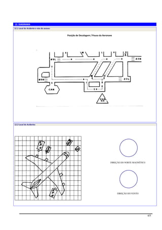 12. DIAGRAMA
12.1 Local do Acidente e vias de acesso:


                                           Posição de Decolagem / Pouso da Aeronave




12.2 Local do Acidente:




                                                                                 DIREÇÃO DO NORTE MAGNÉTICO




                                                                                      DIREÇÃO DO VENTO




                                                                                                              4/5
 