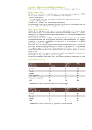 Spécificité de la formation de Télécom Bretagne
La formation d’ingénieurs accueille des élèves en formation initiale ou en apprentissage.


La réforme du premier semestre de formation est mise en œuvre depuis septembre 2009 et
structure l’enseignement autour de quatre thèmes pluridisciplinaires :
§ le socle fondamental ;
§ l’introduction aux sciences et technologies de l’information et de la communication ;
§ l’ingénieur dans la société ;
§ les outils de l’ingénieur et la méthodologie de l’ingénieur.
Conséquence de cette réforme, les programmes des trois semestres suivants sont revus pro-
gressivement dans les différents domaines de la formation.


Télécom Bretagne propose une formation d’ingénieurs, spécialisés en informatique, réseaux
et télécommunications, en partenariat avec l’ITII Bretagne (Institut des techniques d’ingénieur
de l’industrie de Bretagne). Cette formation se déroule sur trois ans, en alternance équilibrée
entre l’école et l’entreprise.
Dotés de solides compétences techniques et managériales, les ingénieurs issus de cette for-
mation sont en phase avec les besoins des entreprises et opérationnels dès leur première
embauche. Le recrutement des 42 élèves de la promotion se fait principalement sur DUT et
plus exceptionnellement sur BTS.
La réforme de la FIP, formation d’ingénieur en partenariat avec les entreprises, consiste prio-
ritairement à organiser l’enseignement en six semestres et à évaluer les connaissances et
les compétences par crédits. Elle est mise en œuvre auprès des élèves de première année à
partir de septembre 2009 et touchera les élèves de deuxième année en 2010 et de troisième
année en 2011.
De plus, une formation en espagnol est ouverte en troisième année pour les 16 étudiants vo-
lontaires qui ont déjà validé le niveau requis en anglais.
Par ailleurs, cinq élèves de troisième année effectuent leur cinquième semestre à l’étranger.
FILIÈRE DE FORMATION INITIALE




FILIÈRE SPÉCIALISÉE EN APPRENTISSAGE




EFFECTIF DES ÉLÈVES-INGÉNIEURS

Ingénieurs                             Élèves                       Auditeurs      Total
généralistes                           réguliers                    libres
1re année                              158                          0              158
2e année                               192                          4              196
3e année                               172                          11             183
Jeunes ingénieurs                      90                           0              90
Prolongation de scolarité              41                           0              41
Total                                  653                          15             668

L’effectif d’élèves ingénieurs en formation généraliste à Télécom Bretagne


Ingénieurs                             Élèves                       Auditeurs      Total
en apprentissage                       réguliers                    libres
1re année                              42                           0              42
2e année                               41                           0              41
3e année                               38                           0              38
Total                                  121                          0              121
L’effectif d’élèves ingénieurs en formation par apprentissage à Télécom Bretagne




                                                                                                  27
 