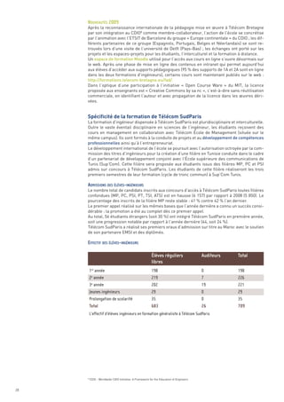 Après la reconnaissance internationale de la pédagogie mise en œuvre à Télécom Bretagne
     par son intégration au CDIO8 comme membre-collaborateur, l’action de l’école se concrétise
     par l’animation avec l’ETSIT de Barcelone du groupe « Europe continentale » du CDIO ; les dif-
     férents partenaires de ce groupe (Espagnols, Portugais, Belges et Néerlandais) se sont re-
     trouvés lors d’une visite de l’université de Delft (Pays-Bas) ; les échanges ont porté sur les
     projets et les espaces-projets pour les étudiants, l’interculturel et la formation à distance.
     Un espace de formation Moodle utilisé pour l’accès aux cours en ligne s’ouvre désormais sur
     le web. Après une phase de mise en ligne des contenus en intranet qui permet aujourd’hui
     aux élèves d’accéder aux supports pédagogiques (95 % des supports de 1A et 2A sont en ligne
     dans les deux formations d’ingénieurs), certains cours sont maintenant publiés sur le web :
     http://formations.telecom-bretagne.eu/fad/
     Dans l’optique d’une participation à l’initiative «  Open Course Ware  » du MIT, la licence




     Spécificité de la formation de Télécom SudParis
     proposée aux enseignants est « Creative Commons by sa nc », c’est-à-dire sans réutilisation
     commerciale, en identifiant l’auteur et avec propagation de la licence dans les œuvres déri-
     vées.



     La formation d’ingénieur dispensée à Télécom SudParis est pluridisciplinaire et interculturelle.
     Outre le vaste éventail disciplinaire en sciences de l’ingénieur, les étudiants reçoivent des
     cours en management en collaboration avec Télécom École de Management (située sur le
     même campus). Ils sont formés à la conduite de projets et au développement de compétences
     professionnelles ainsi qu’à l’entrepreneuriat.
     Le développement international de l’école se poursuit avec l’autorisation octroyée par la com-
     mission des titres d’ingénieurs pour la création d’une filière en Tunisie conduite dans le cadre
     d’un partenariat de développement conjoint avec l’École supérieure des communications de
     NOUVEAUTÉS 2009




     Tunis (Sup’Com). Cette filière sera proposée aux étudiants issus des filières MP, PC et PSI
     admis sur concours à Télécom SudParis. Les étudiants de cette filière réaliseront les trois
     premiers semestres de leur formation (cycle de tronc commun) à Sup’Com Tunis.


     Le nombre total de candidats inscrits aux concours d’accès à Télécom SudParis toutes filières
     confondues (MP, PC, PSI, PT, TSI, ATS) est en hausse (6 157) par rapport à 2008 (5 850). Le
     pourcentage des inscrits de la filière MP reste stable : 41 % contre 42 % l’an dernier.
     Le premier appel réalisé sur les mêmes bases que l’année dernière a connu un succès consi-
     dérable : la promotion a été au complet dès ce premier appel.
     Au total, 56 étudiants étrangers (soit 30 %) ont intégré Télécom SudParis en première année,
     soit une progression notable par rapport à l’année dernière (44, soit 24 %).
     Télécom SudParis a réalisé ses premiers oraux d’admission sur titre au Maroc avec le soutien
     de son partenaire EMSI et des diplômés.
     ADMISSIONS DES ÉLÈVES-INGÉNIEURS




     EFFECTIF DES ÉLÈVES-INGÉNIEURS

                                                        Élèves réguliers                Auditeurs   Total
                                                        libres
         1re année                                      198                             0           198
         2e année                                       219                             7           226
         3e année                                       202                             19          221




         CDIO - Worldwide CDIO Initiative: A Framework for the Education of Engineers
         Jeunes ingénieurs                              29                              0           29
         Prolongation de scolarité                      35                              0           35
         Total                                          683                             26          709
         L’effectif d’élèves ingénieurs en formation généraliste à Télécom SudParis




     8




28
 