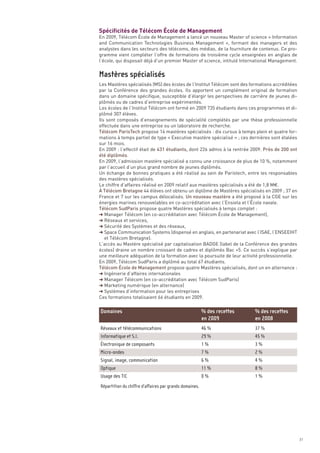 Spécificités de Télécom École de Management
En 2009, Télécom École de Management a lancé un nouveau Master of science « Information
and Communication Technologies Business Management  », formant des managers et des
analystes dans les secteurs des télécoms, des médias, de la fourniture de contenus. Ce pro-
gramme vient compléter l’offre de formations de troisième cycle enseignées en anglais de
l’école, qui disposait déjà d’un premier Master of science, intitulé International Management.



Les Mastères spécialisés (MS) des écoles de l’Institut Télécom sont des formations accréditées
par la Conférence des grandes écoles. Ils apportent un complément original de formation
dans un domaine spécifique, susceptible d’élargir les perspectives de carrière de jeunes di-
plômés ou de cadres d’entreprise expérimentés.
Les écoles de l’Institut Télécom ont formé en 2009 735 étudiants dans ces programmes et di-
plômé 307 élèves.
Ils sont composés d’enseignements de spécialité complétés par une thèse professionnelle
effectuée dans une entreprise ou un laboratoire de recherche.
Télécom ParisTech propose 14 mastères spécialisés : dix cursus à temps plein et quatre for-
mations à temps partiel de type « Executive mastère spécialisé » ; ces dernières sont étalées
sur 16 mois.
En 2009 : l’effectif était de 431 étudiants, dont 226 admis à la rentrée 2009. Près de 200 ont
été diplômés.
En 2009, l’admission mastère spécialisé a connu une croissance de plus de 10 %, notamment
par l’accueil d’un plus grand nombre de jeunes diplômés.
Un échange de bonnes pratiques a été réalisé au sein de Paristech, entre les responsables
des mastères spécialisés.
Le chiffre d’affaires réalisé en 2009 relatif aux mastères spécialisés a été de 1,8 M€.
À Télécom Bretagne 44 élèves ont obtenu un diplôme de Mastères spécialisés en 2009 ; 37 en
France et 7 sur les campus délocalisés. Un nouveau mastère a été proposé à la CGE sur les
énergies marines renouvelables en co-accréditation avec l’Ensieta et l’École navale.
Télécom SudParis propose quatre Mastères spécialisés à temps complet :
§ Manager Télécom (en co-accréditation avec Télécom École de Management),
§ Réseaux et services,
§ Sécurité des Systèmes et des réseaux,
Mastères spécialisés




§ Space Communication Systems (dispensé en anglais, en partenariat avec l’ISAE, l’ENSEEIHT
   et Télécom Bretagne).
L’accès au Mastère spécialisé par capitalisation BADGE (label de la Conférence des grandes
écoles) draine un nombre croissant de cadres et diplômés Bac +5. Ce succès s’explique par
une meilleure adéquation de la formation avec la poursuite de leur activité professionnelle.
En 2009, Télécom SudParis a diplômé au total 67 étudiants.
Télécom École de Management propose quatre Mastères spécialisés, dont un en alternance :
§ Ingénierie d’affaires internationales
§ Manager Télécom (en co-accréditation avec Télécom SudParis)
§ Marketing numérique (en alternance)
§ Systèmes d’information pour les entreprises
Ces formations totalisaient 66 étudiants en 2009.

Domaines                                                 % des recettes   % des recettes
                                                         en 2009          en 2008
Réseaux et télécommunications                            46 %             37 %
Informatique et S.I.                                     29 %             45 %
Électronique de composants                               1 %              3 %
Micro-ondes                                              7 %              2 %
Signal, image, communication                             6 %              4 %
Optique                                                  11 %             8 %
Usage des TIC                                            0 %              1 %
Répartition du chiffre d’affaires par grands domaines.




                                                                                                 31
 