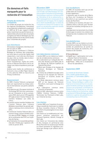 Décembre 2009                                        Les incubateurs
                                                                                                              En 2009, 65 nouvelles start-ups ont été




     Projets de recherche
                                                                                                              créées dans les incubateurs.




     compétitifs
                                                                                                              À noter également :
                                                                                                              L’extension, avec le soutien de la Mairie
                                                                                                              de Paris, de l’incubateur de Télécom
                                                                                                              ParisTech et son ouverture aux autres
                                                                                                              écoles de ParisTech.
                                                                                                              La création d’un nouveau site pour l’in-
     Le nombre de projets de recherche liés                                                                   cubateur d’Évry, à Arcueil, pour faciliter
     aux agences (européennes, françaises)                                                                    l’accueil de nouvelles entreprises en in-
     et aux pôles de compétitivité a augmenté                                                                 cubation.
     en 2009 de 30  % par rapport à 2008,                                                                     La préparation du lancement d’un fonds




                                                                                                              Les plateformes
     grâce notamment aux performances ex-                                                                     d’amorçage en soutien à la création des
     ceptionnelles d’Eurecom dans les projets                                                                 entreprises des incubateurs de l’Institut




     Les chercheurs
     européens de Télécom Bretagne pour les                                                                   Télécom
     grandes plateformes et des autres écoles
     pour l’ensemble des projets.

                                                                                                              L’année 2009 a vu la création ou le ren-




                                                         Les laboratoires communs
                                                                                                              forcement au niveau de l’Institut d’un en-
     35 nouveaux enseignants-chercheurs ont                                                                   semble de plateformes de pointe en
     été recrutés en 2009.                                                                                    soutien des projets de recherche, d’in-
     Claude Berrou, professeur à Télécom                                                                      novation et de transfert.
     Bretagne et inventeur des turbocodes,
     est entré dans le cercle des highly cited
     researchers, c’est à dire les chercheurs            L’année 2009 a vu la création ou l’exten-            § CapilR pour l’optimisation de la dis-
     Dix domaines et faits




     les plus cités au monde, dans la disci-             sion de six laboratoires communs :                     tribution filaire et hertzienne




                                                                                                              Septembre 2009
                                                         Au terme d’une compétition intense, le projet




     pline Computer Science.                             § Le Laboratoire sur l’ubiquité des mé-              § Bretel : observatoire spatial régional
     marquants pour la                                   « EIT ICT Labs » est sélectionné par l’EIT, l’ins-




     Aslan Tchamkerten, maître de confé-                    dias avec Alcatel Lucent Bell Labs et             § 3D-Fovea : effets de la visualisation
                                                         titut européen d’innovation et de technologie.
     recherche et l’innovation




     rences à Télécom ParisTech s’est vu at-                les équipes de Télécom SudParis et                  3D sur les spectateurs.
                                                         Structurée pour construire « la future société




     tribuer une chaire d’excellence junior par             Télécom ParisTech
                                                         de l’information et de la communication »,




     l’ANR.                                              § Whist avec Orange et les équipes de



                                                                                                              LA STATION DE RÉCEPTION D’IMAGES
                                                         cette Communauté de la Connaissance et de




     Andrea Lanzi maître de conférences à                   Télécom Bretagne et Télécom


                                                                                                              SATELLITAIRES RADAR VIGISAT EST



     Rayonnement
                                                         l’Innovation (CCI en français, KIC en anglais)




     Eurecom a reçu un Best Paper Award à                   ParisTech


                                                                                                              INAUGURÉE LE 7 SEPTEMBRE 2009 À
                                                         est un atout considérable pour la relance de




     la très sélective IEEE on Security and              § L’Institut de la Mobilité durable entre



                                                                                                              BREST.
                                                         l’innovation en France et en Europe en s’ap-




     Privacy Conference.                                    Renault et les équipes de Télécom
                                                         puyant sur une éducation supérieure rénovée




                                                            ParisTech et d’autres écoles de
                                                         et une recherche d’excellence.




                                                            ParisTech
                                                         § Le Bilab, laboratoire commun entre
     En 2009, l’Institut Télécom a progressé                EDF et les équipes de Télécom
     dans son rayonnement au niveau natio-                  ParisTech, s’est ouvert à Orange et à
     nal et international. Les points saillants             l’INRIA.
     en sont :                                           § Le Laboratoire commun entre
     § la sélection par l’European Institute of             Eurecom et Symantec.
       Technology (EIT) de trois communau-               Enfin le LINC, laboratoire commun entre




                                                         Les chaires
       tés de l’innovation et de la connais-             l’INRIA, l’Institut Télécom, l’UPMC,
       sance (KIC), dont une en STIC appellée            Technicolor (ex Thomson) et Bell Labs,
       ICT Labs et dont l’Institut Télécom est           sur l’Internet du futur.
       membre fondateur aux côtés de
       l’Inria ;
     § l’entrée comme membre fondateur de
                                                                                                              À TÉLÉCOM BRETAGNE :




       l’Institut Télécom dans l’alliance                L’année 2009 a vu l’impulsion d’une po-
       Allistene rassemblant les grands opé-             litique nouvelle de chaire avec la création
       rateurs nationaux de la recherche en              de deux nouvelles chaires à Télécom
       STIC ;                                            ParisTech et la prolongation d’une chaire
     § l’entrée de l’Institut Télécom dans un            existante :
       premier temps comme membre asso-                  Une chaire sur la modélisation de l’ima-
       cié, dans le RTRA12 Digiteo, en charge            ginaire soutenue aujourd’hui par
       de la coordination des STIC sur le pla-           Dassault Système, Ubisoft, Orange et
       teau de Saclay ;                                  Bell Labs
     § la finalisation d’un accord de partena-           Une chaire sur l’économie des médias
       riat avec l’Inrets pour signature offi-           et des marques en partenariat avec
       cielle en janvier 2010.                           Mines ParisTech et soutenue par Vivendi
                                                         La chaire Innovation et régulation sou-
                                                         tenue par Orange a par ailleurs été re-
                                                                                                              Avec l’appui de la région Bretagne et de




                                                         conduite.
                                                                                                              l’Europe, Télécom Bretagne a confié à l’en-
                                                                                                              treprise CLS la mission de fournir à un grou-
                                                                                                              pement d’intérêt scientifique les données né-
                                                                                                              cessaires aux programmes scientifiques en
                                                                                                              télédétection. La recherche sur les algo-
                                                                                                              rithmes de détection et d’extraction, menée
                                                                                                              en partenariat à Télécom Bretagne, permettra
                                                                                                              d’améliorer la gestion des paramètres envi-
                                                                                                              ronnementaux marins et terrestres.




     12
          RTRA : Réseau technique de recherche avancée



40
 